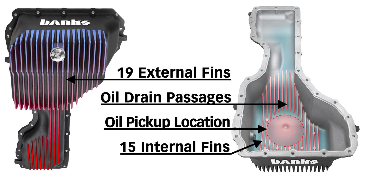 Banks CoolRunner Oil Pan, Technical Features