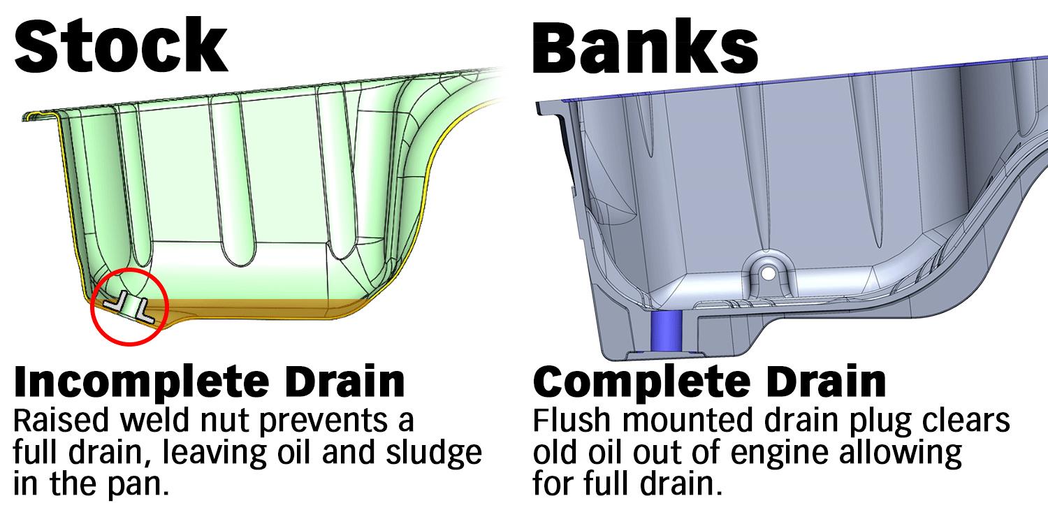 CAD Cross section of Factory vs Banks CoolRunner Oil pan