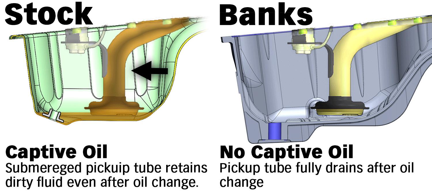 CAD Cross section of Factory vs Banks CoolRunner Oil pan with tripped fluid